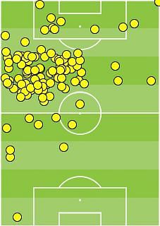 Neymar touchmap v Metz